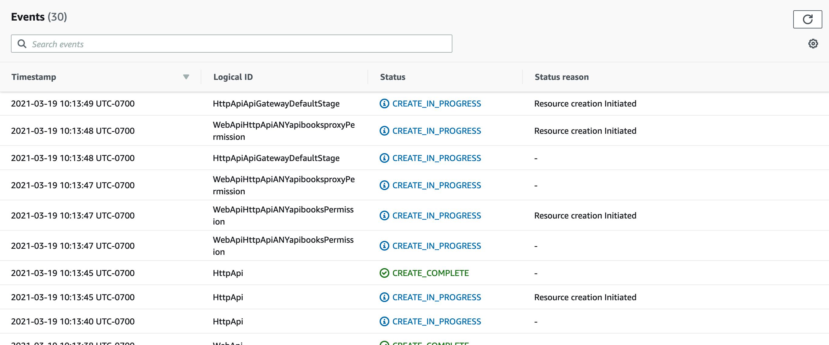 CloudFormation Events