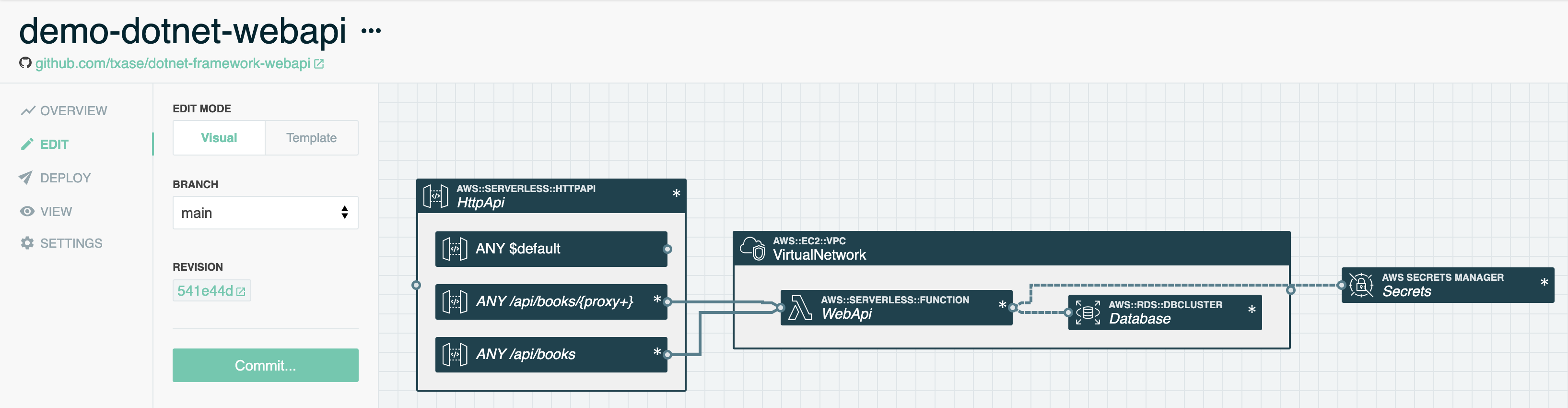 API Route Integrations